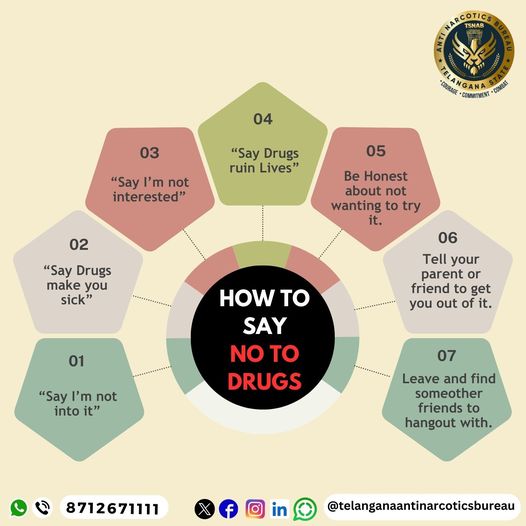 How to Say no to Drugs
To share #information on drugs, one can send a message to TSNAB on 8712671111 your confidentiality is ensured.
#telanganaantinarcoticsbureau #tsnab #DrugfreeTelangana #drugfreegeneration #DrugFreeYouth #nodrugsnoregrets #Dangerous #JaiHind #Telangana #NMBA
