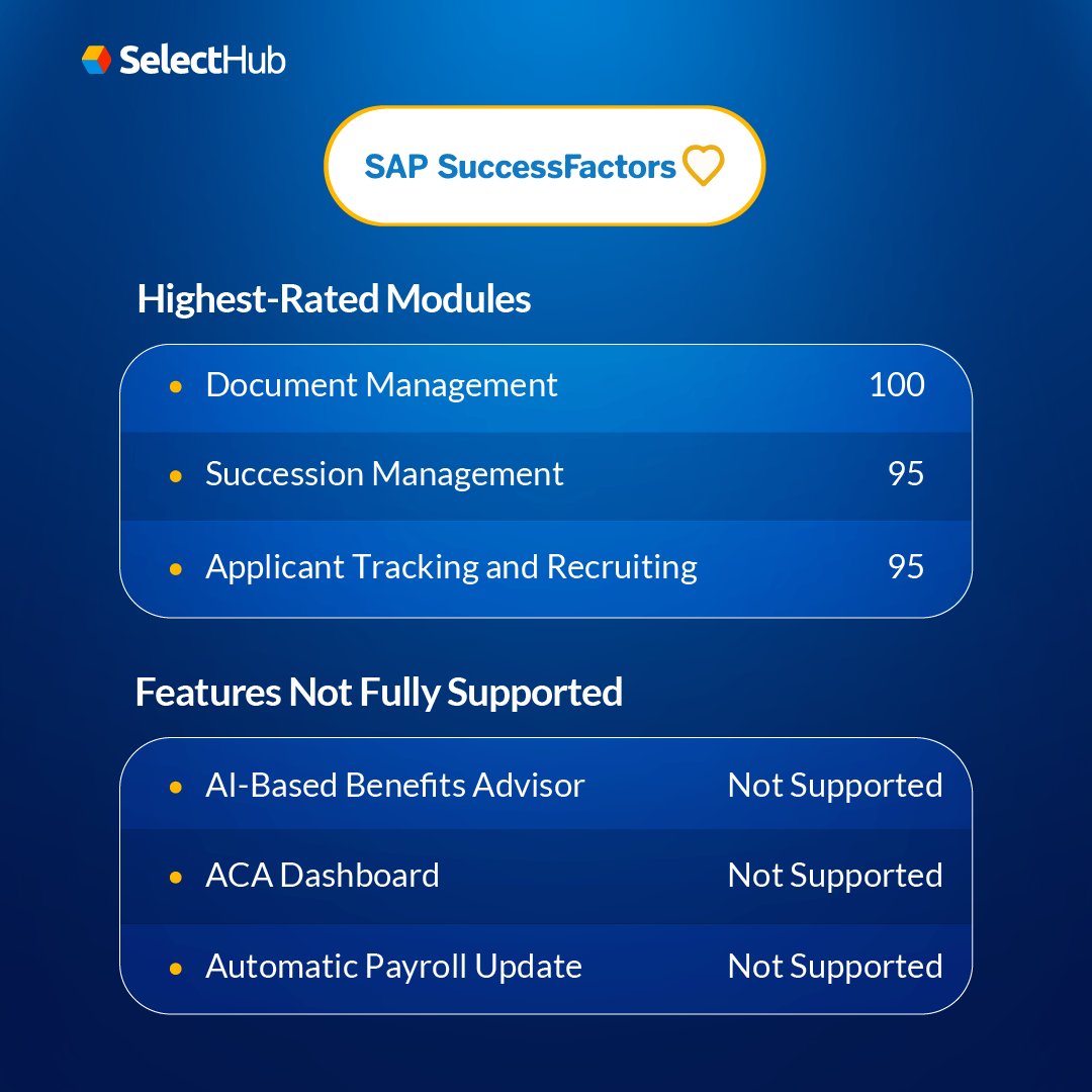 SelectHub's tweet image. Which web-based HR software are leading the industry? We crunched the data and analyzed the market — discover our top 5 picks &amp;gt;&amp;gt; hubs.la/Q02mpRXQ0
#hrsoftware #cloudhr #humanresources