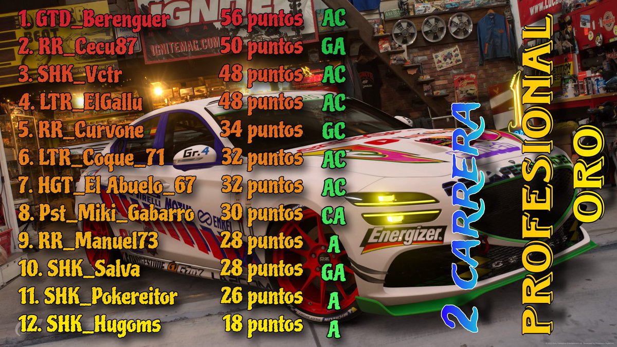 Turno esta noche para @E_B__13 contra toda la parrilla esperemos pueda mantener esa P1 después de 2carreras