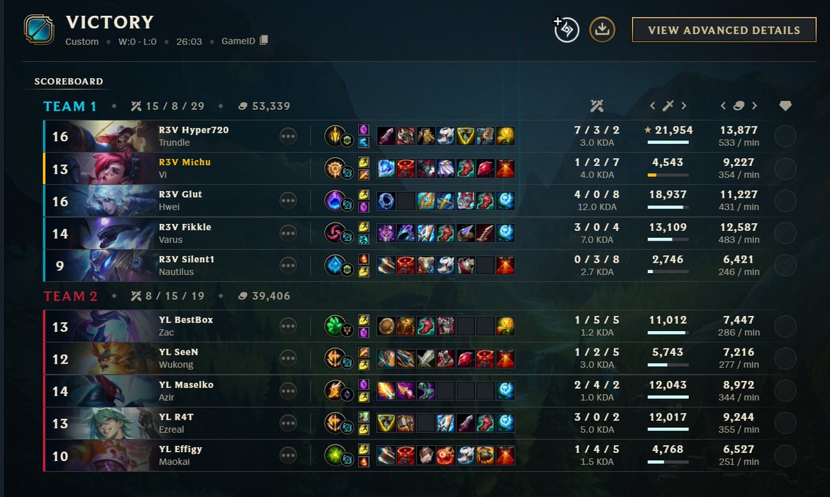 pierwszy meczyk w 2nd ul winkiem (co prawda na <a href="/yalla_esport/">Yalla Esport</a>, ale win to win)

niezle naobrazalem przeciwnikow (o 225 mniej od <a href="/Effigylol/">Effigy</a> Xd)