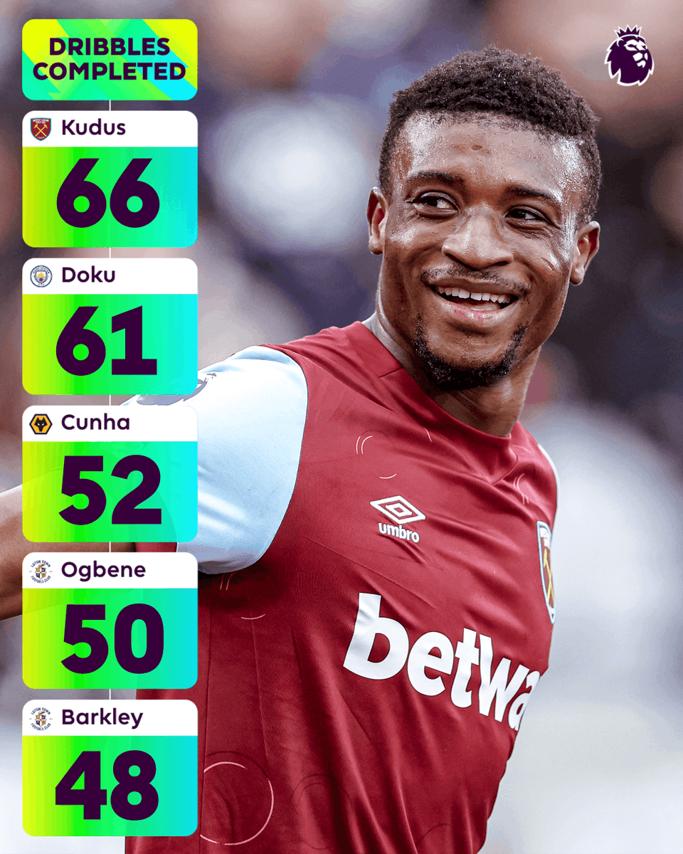 How would you rate Mohammed Kudus' first season in the Premier League so far? 🇬🇭
