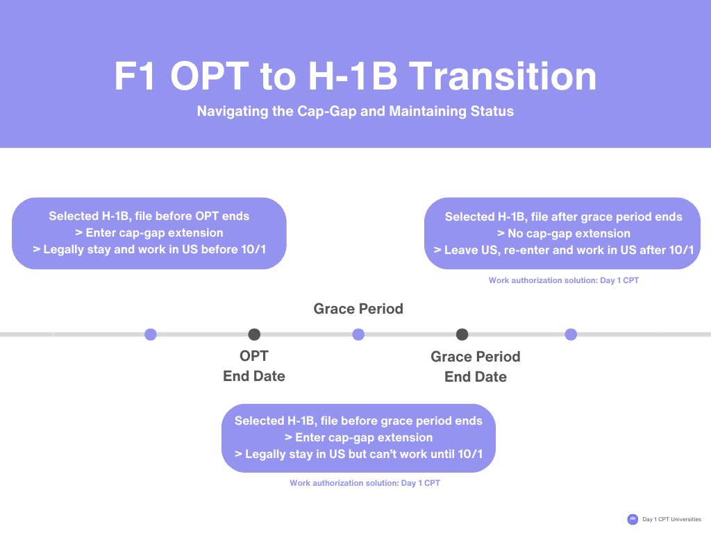 Gap between cheap cpt and opt