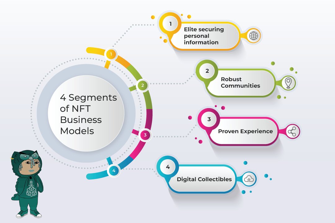 8RealEstate2_0's tweet photo. NFTs offer diverse business models!  Marketplaces, creator platforms, and play-to-earn games lead the charge, while fractional ownership and the Metaverse unlock new possibilities.
.
.
#kre8 #kookyowlclub #nftcommunity #kre8nft #NFTBiz #EvolvingLandscape #ExploreTheFuture https://t.co/9UnXRZJwPB