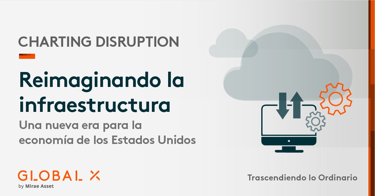 Global X ETFs LATAM tweet media