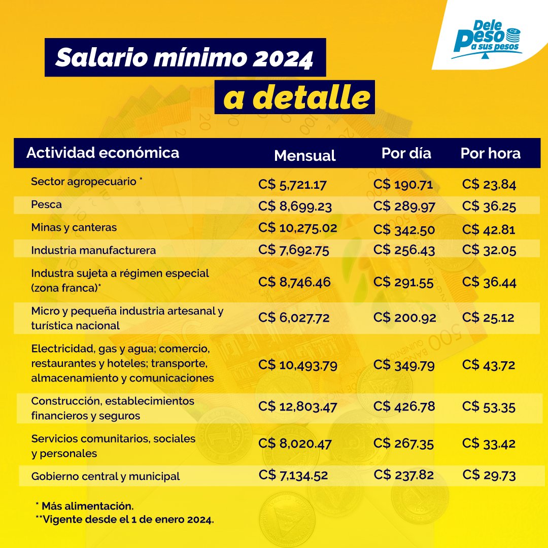 Dele Peso a sus Pesos tweet media