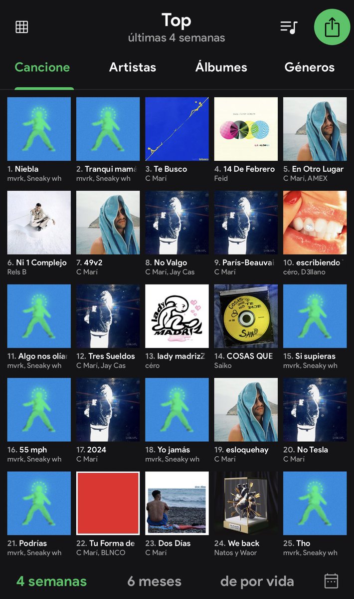 Mi febrero:
Mvrk y C Marí