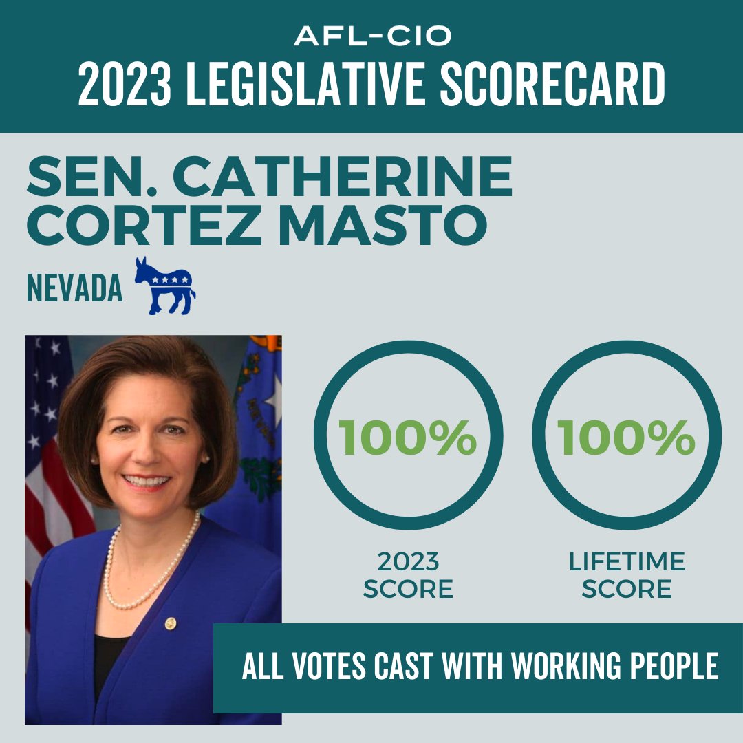 Another year, another perfect score from the @AFLCIO Legislative Scorecard for @SenCortezMasto Thank you for all that you do for Nevada's working class!