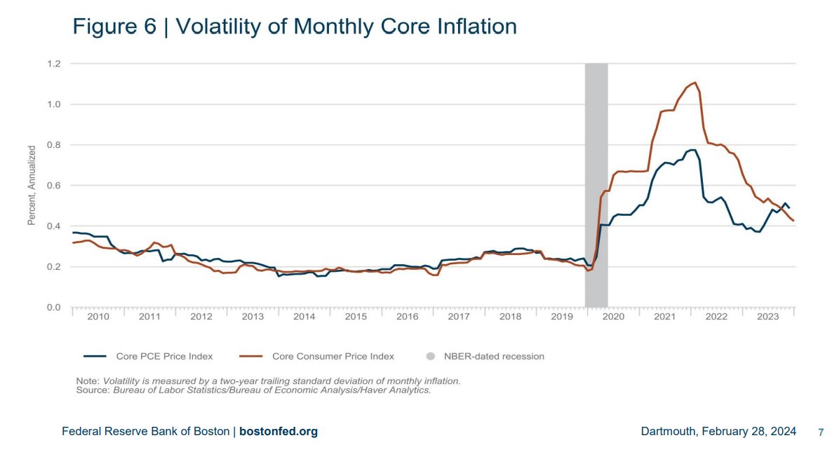Inflation - Threads | Rattibha