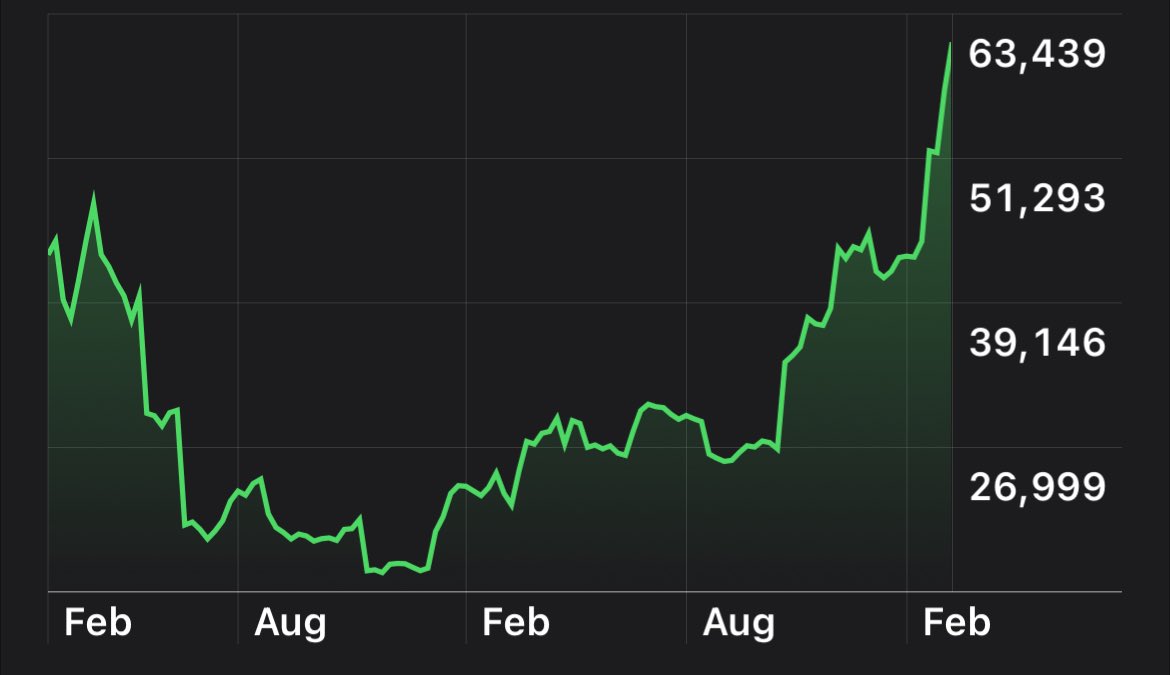 Bitcoin Archive tweet media