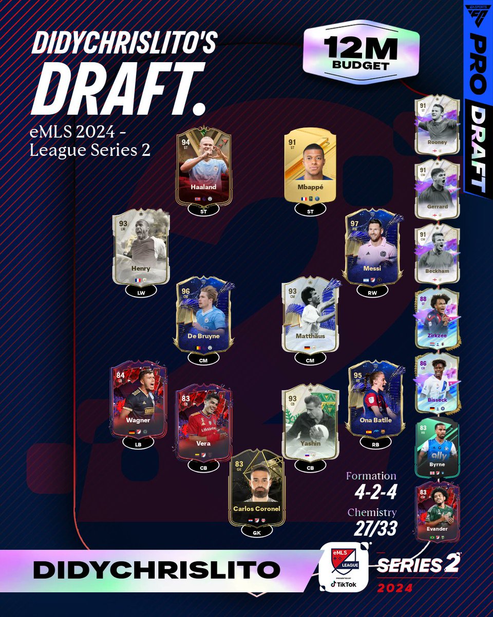<a href="/EASPORTSFCPro/">EA SPORTS FC Pro</a> <a href="/Pauloneto999/">Paulo Neto</a> <a href="/ATLUTDGaming/">ATL UTD Gaming</a> <a href="/ollelito/">Olle Arbin</a> @NYCFC <a href="/AlanAvi/">AlanAvi</a> <a href="/FCDallasGaming/">FC Dallas Gaming</a> <a href="/GN10_/">Gustavo</a> <a href="/CharlotteFC/">Charlotte FC</a> LS2 <a href="/EASPORTSFCPro/">EA SPORTS FC Pro</a> drafts are in with 12M budget 💰

Which squad will make it to Bracket sunday 👀

<a href="/Pabsvibez/">Pablo Georgakopoulos</a> - <a href="/LAFCGaming/">🎮LAFCGaming</a> 🔥
<a href="/didychrislito/">Christopher</a> - <a href="/TFCGaming/">Toronto FC Gaming</a> 🎮