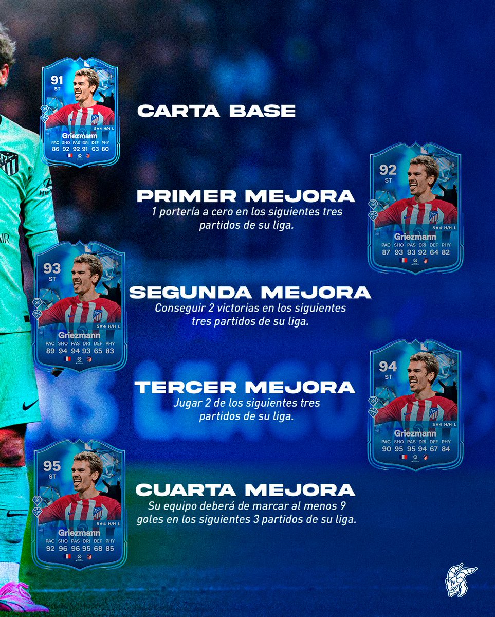 ¡Esto necesita el 🤴🏻! 🔴⚪️

Ya solo le quedan 3 partidos a Griezmann para saber si logrará obtener alguna mejora 👀

#fc24 #fc #fifa #fut #fifaut #ut #ultimateteam #rm #atleticodemadrid #atleti #madrid #atm #atletico #españa #france #francia #griezmann #antoine #grizzi