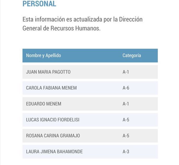 Bracesco2023's tweet photo. 13 integrantes de la familia Menem viviendo del Estado.
Cobran en Diputados, Congreso, PAMI y Nación.
Con 20 años cobrando sueldos de 2 millones de pesos del Estado.
La verdadera Casta. https://t.co/wKHu4kYsTj