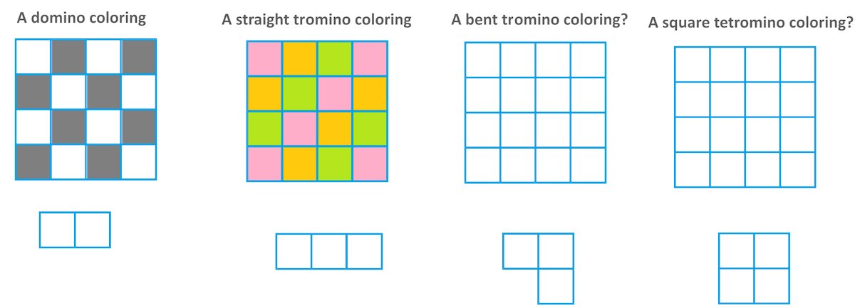 jamestanton's tweet photo. The regular checkerboard coloring is a "domino coloring": no matter how a domino is placed, one square of each color is covered.
There is also a straight tromino 3-coloring of the board. 
Is there a 3-coloring for the bent tromino?
A 4-coloring for the square tetranomino? https://t.co/XYP2VcP0iD