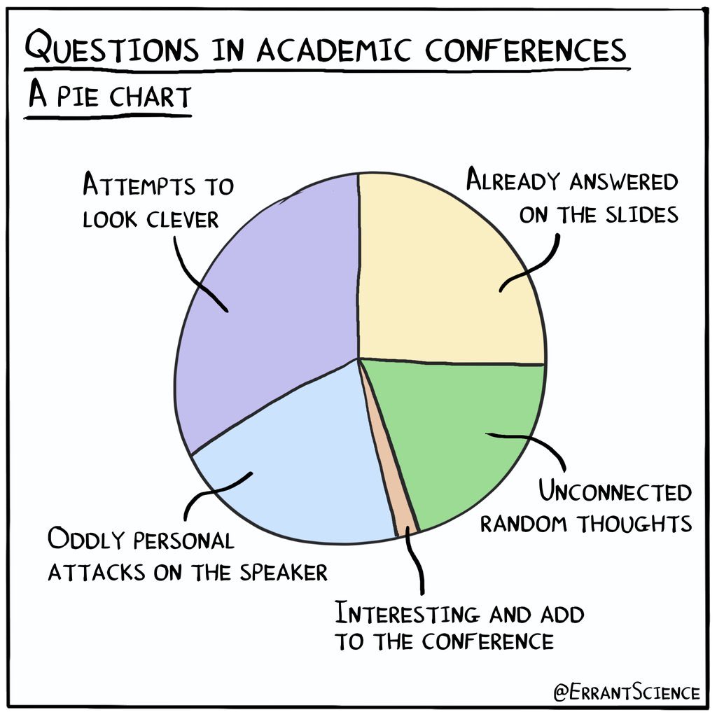 pmddomingos's tweet photo. What’s missing is the “But I did this before!” Schmidhuber-type questions. https://t.co/uKhqyNmvY5