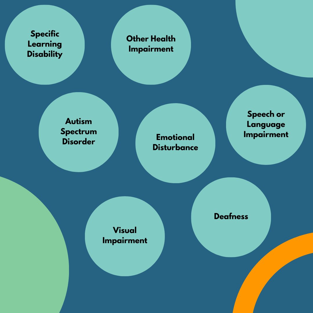 ADRConnections's tweet photo. Parents! Check out our latest post to learn about the 13 areas of disability that are covered under IDEA! Have any questions? Send us a DM!⬇️⬇️ https://t.co/bvOLc4STiX
