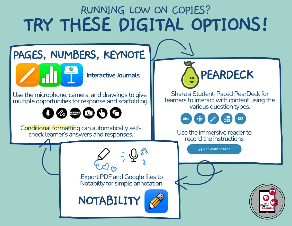 Bliss Frey (@learnwithbliss) on Twitter photo Try these digital tools to not only replace your worksheets, but also enhance the learning experience ✨
<a href="/AppleEDU/">Apple Education</a>
@notabilityapp
<a href="/PearDeck/">Pear Deck Learning</a> Try these digital tools to not only replace your worksheets, but also enhance the learning experience ✨
<a href="/AppleEDU/">Apple Education</a>
@notabilityapp
<a href="/PearDeck/">Pear Deck Learning</a>