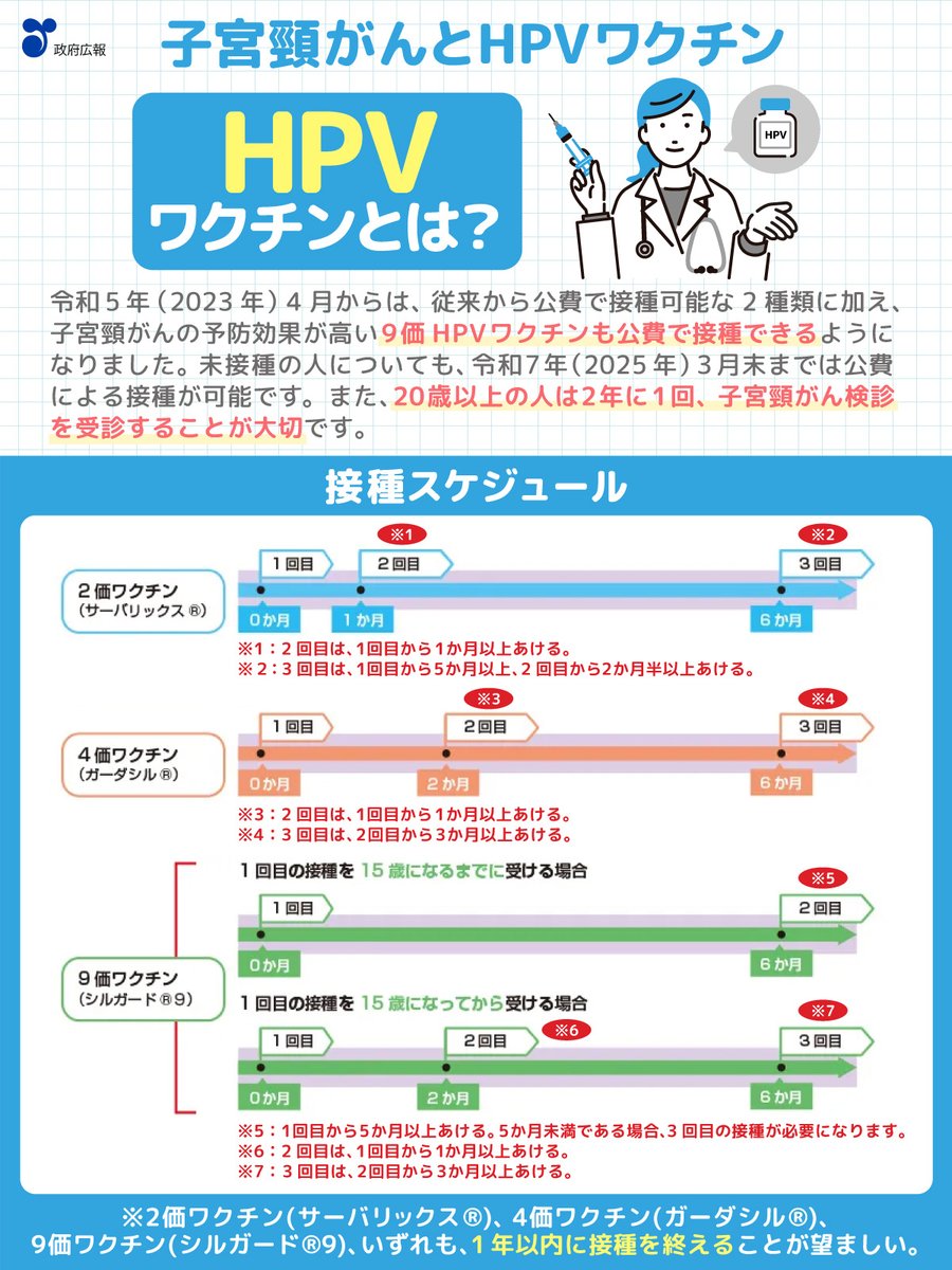 毎年3月4日は #国際HPV啓発デー ～子宮頸がんとHPVワクチン～ ＼ ✓子