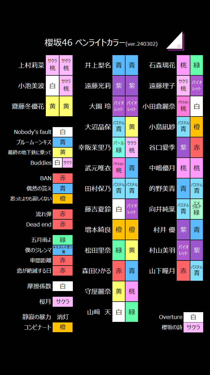 ぐ り on X: ぐ り on X: