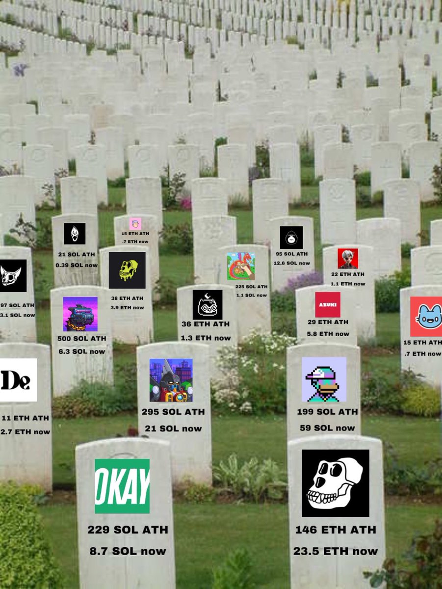 baerevo_'s tweet photo. The NFT project graveyard https://t.co/binWYN8fEd