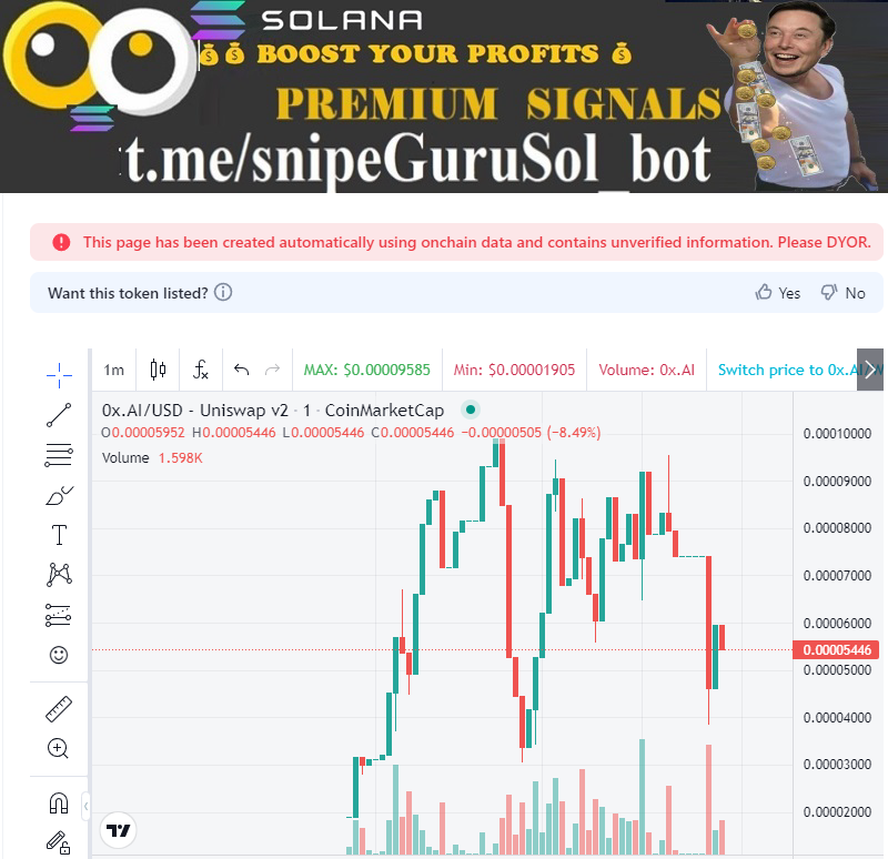 snipeguruvol's tweet image. 50k+ buy volume detected 🚨
📌 Name: #0x.AI
📝 0xD2cbC0ab613e2DDE91A46D53508eB478aC3bE9C5
└─🛑 Contract holds 3.3784% of Token supply!

🔐SNIPEscore 65/100
  ⚠️High Risk Issues 3

  ⏰ Pair age: 1h
📜 Contract Verify ✅
👨‍💻 Owner:✅RENOUNCED
🔥Percent LP #BURN: