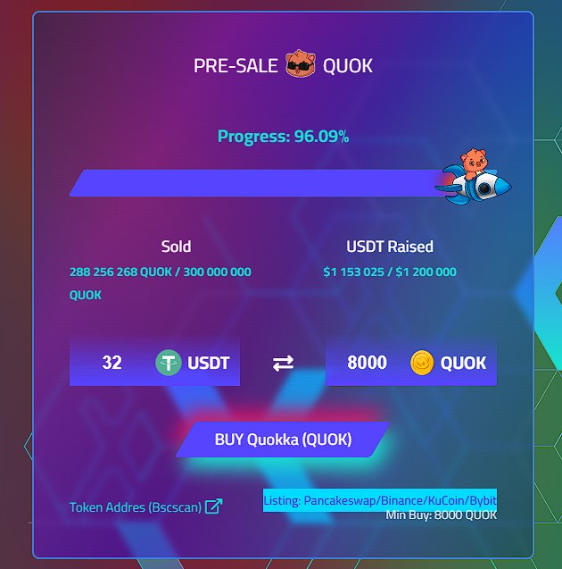 Gilbert78408284's tweet photo. https://t.co/7cgfZsg6nL Referrals
Buy QUOK Token Listing: Pancakeswap /Binance/ KuCoin / Bybit
Staking
Referrals
Daily Rewards
Airdrop
Bounties
Transactions https://t.co/XZVUwNr7g8