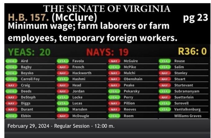🎉HUGE VICTORY! McClure’s HB157, which ends exemptions from Virginia’s minimum wage requirements for farm workers or temporary foreign workers, passed Senate Commerce and Labor and is headed to the Governor’s desk! 🧵(1/2)