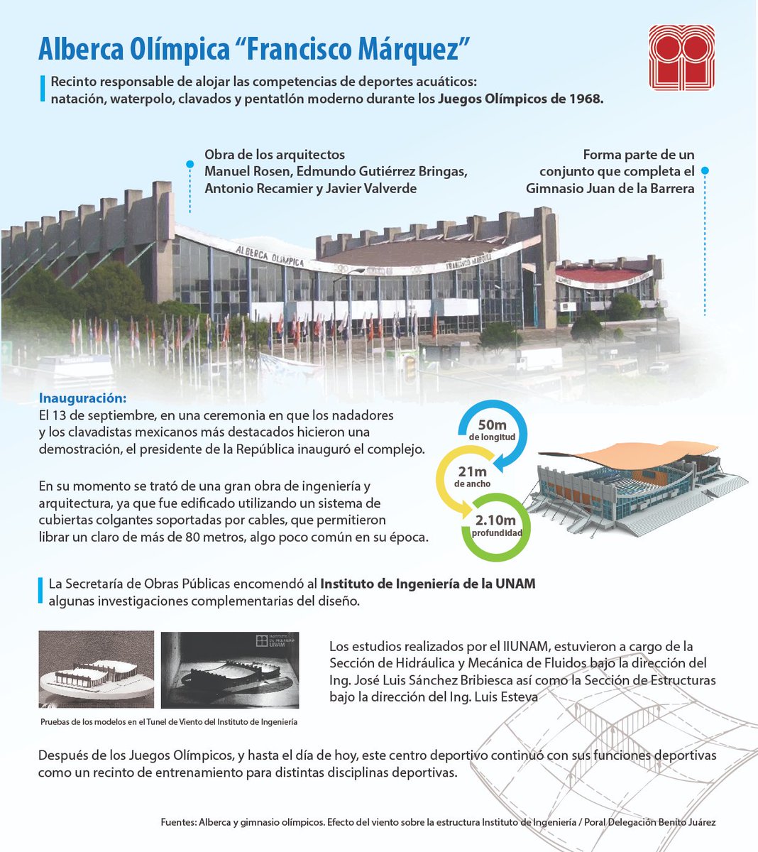 IIUNAM's tweet photo. ¿Conoces la Alberca Olímpica Francisco Márquez? #ExpertosIIUNAM realizaron diversos estudios para su construcción. #OrgulloUNAM https://t.co/lZ12IFGpfI