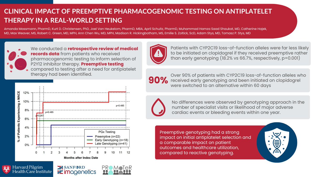 Kurt Christensen (@kdchrist) on Twitter photo Our comparison of the medical impact of preemptive and reactive PGx testing to inform antiplatelet therapy is now in press at <a href="/ejhg_journal/">European Journal of Human Genetics</a>! nature.com/articles/s4143… <a href="/SanfordHealth/">Sanford Health</a> <a href="/PROMoTeR_DPM/">PROMoTeR_DPM</a> Our comparison of the medical impact of preemptive and reactive PGx testing to inform antiplatelet therapy is now in press at <a href="/ejhg_journal/">European Journal of Human Genetics</a>! nature.com/articles/s4143… <a href="/SanfordHealth/">Sanford Health</a> <a href="/PROMoTeR_DPM/">PROMoTeR_DPM</a>