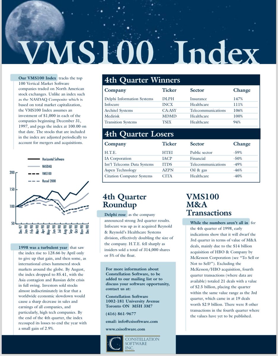 NotMarkLeonard's tweet photo. As @Speedwell_LLC mentions in the podcast on $CSU.TO Leonard 🧙‍♂️ wrote a quarterly newsletter 📰 it was called Opportunity Above All - Tracking the Vertical Market Software Industry. 
👀Here is the first edition - 4th Quarter 1998 - “To Sell or Not to Sell - Valuing VMS Companies https://t.co/lf3fSoeGKP