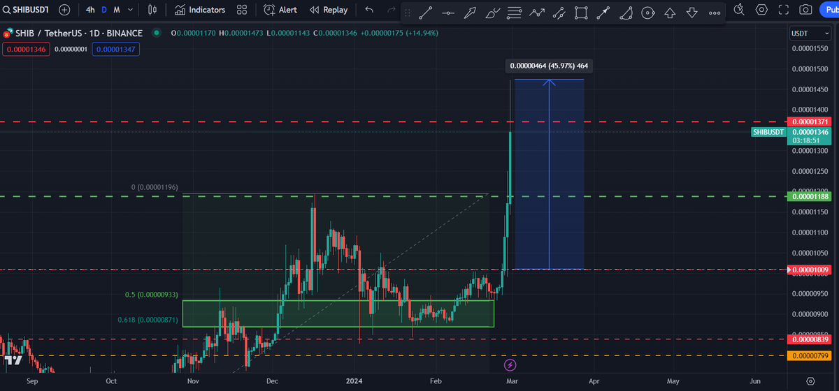 CryptoKing tweet media