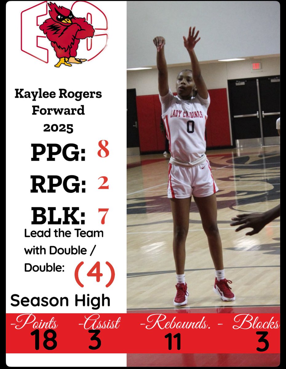 Kaylee Rogers 
🚨<a href="/ms_hooper0/">Kaylee Rogers</a> 🚨

2025 versatile forward. Can play on the wing or in the post. Smooth touch around the rim and perimeter❤️ Raw talent for sure but can hang with the best‼️

#Elevate
