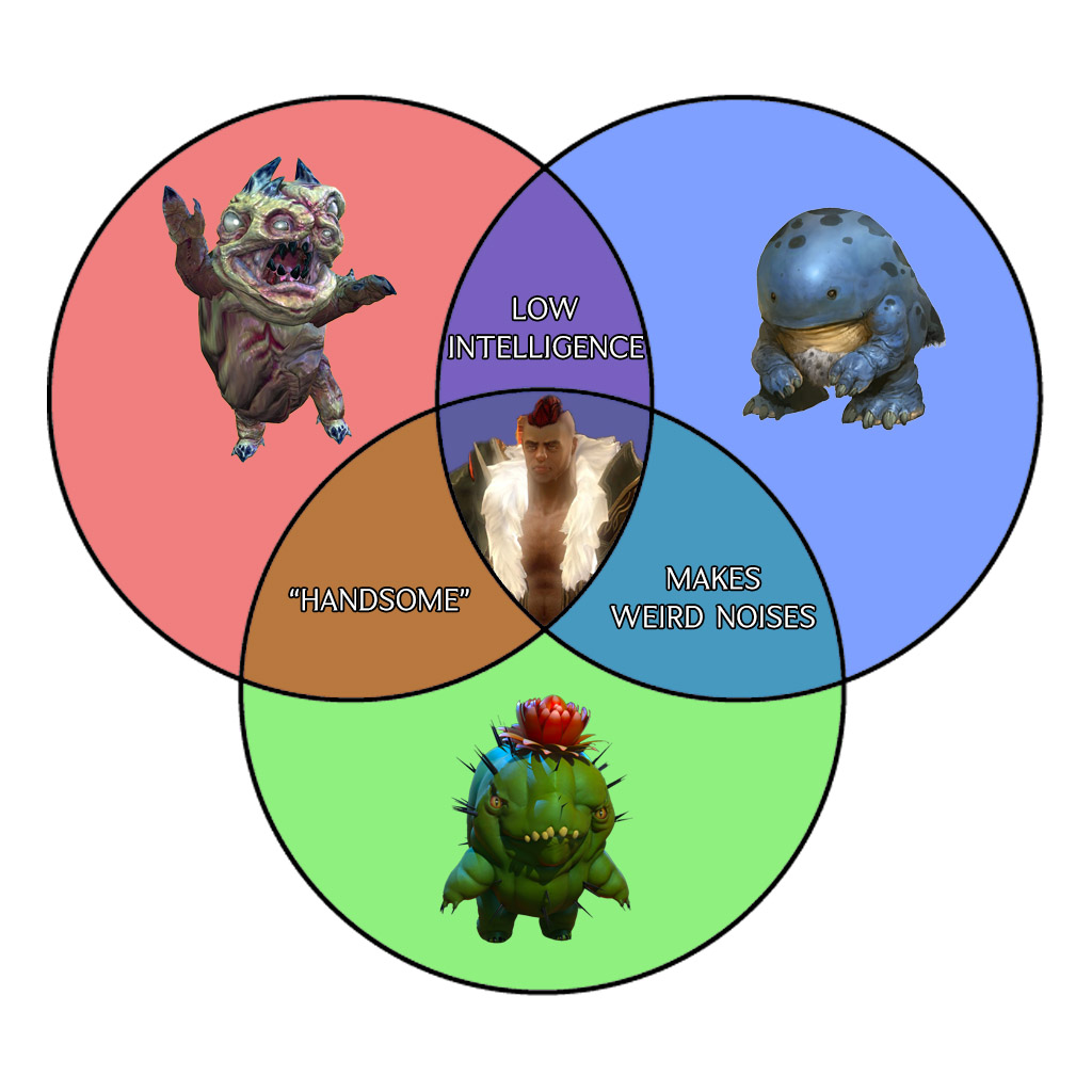 I've figured it all out. #GuildWars2