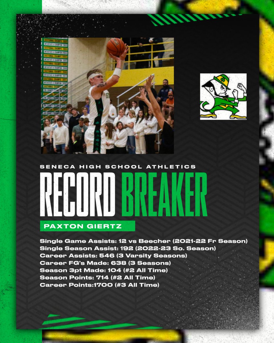 SHSIrish_hoops's tweet photo. In Just his Jr year Pax has racked up quite the list.  A tireless worker that will only get better his Sr. season.  Way to go Pax!  Can't wait for next season. https://t.co/wQhNp7LTCg