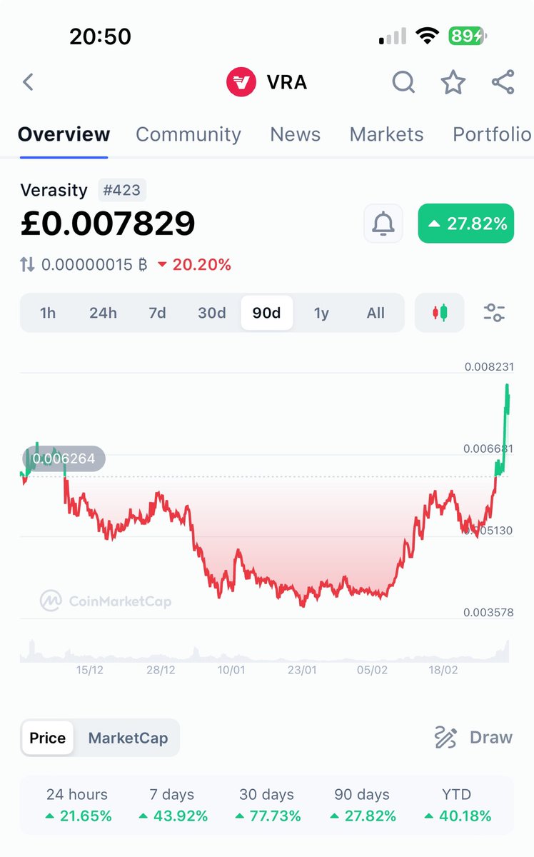 $VRA Fuckin send it 🚀