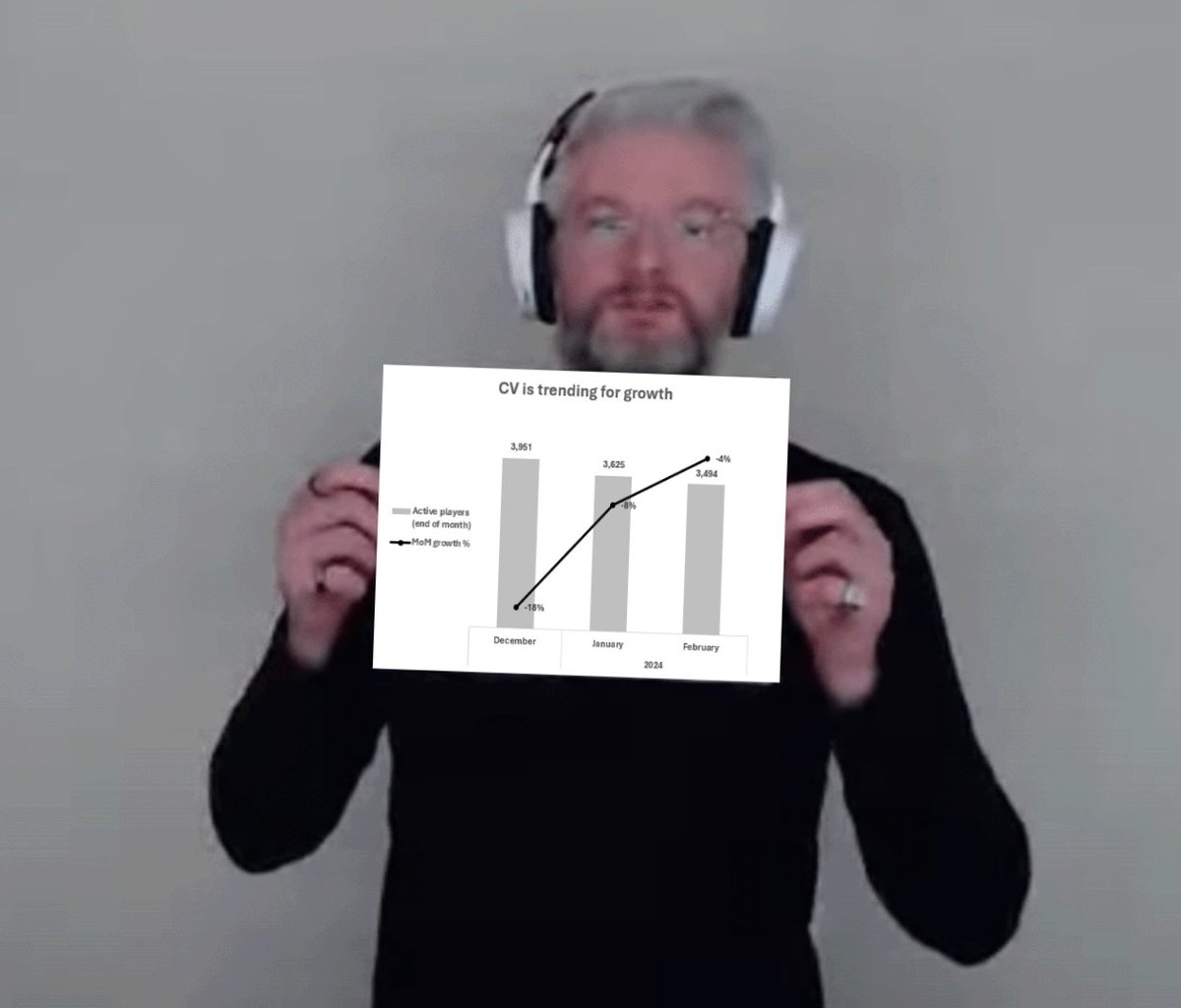 #cubieverse trending for player growth!