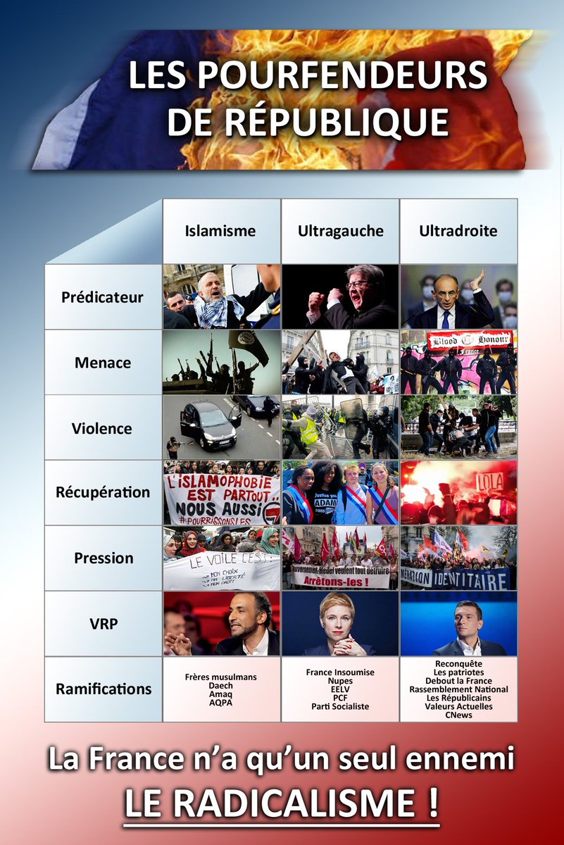 Annie_Couturier's tweet photo. @nexta_tv #Destabilisation #InfluenceRusse #France https://t.co/PNq9FpTXLI