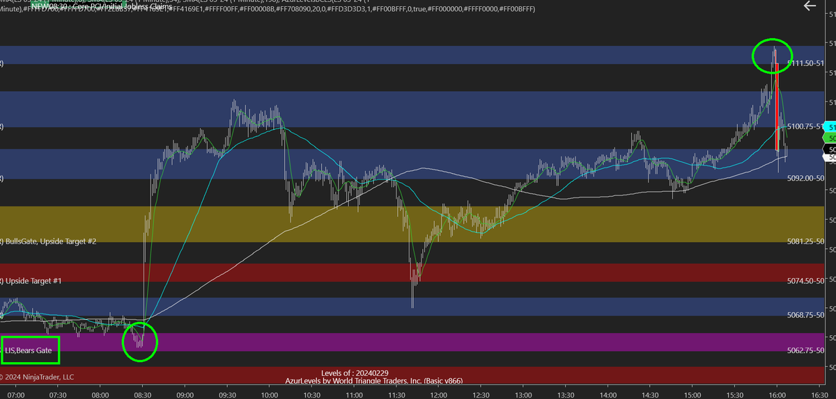 Corienne07's tweet photo. @azur_wtt 's #AzurAlgo levels today. #theLISeffect helps me stay in the right side of the market. Market never went below purple LIS zone. I lean towards long. Market touched Jack's level to the tick again. #ES_F #futurestrading https://t.co/setneIB1ly