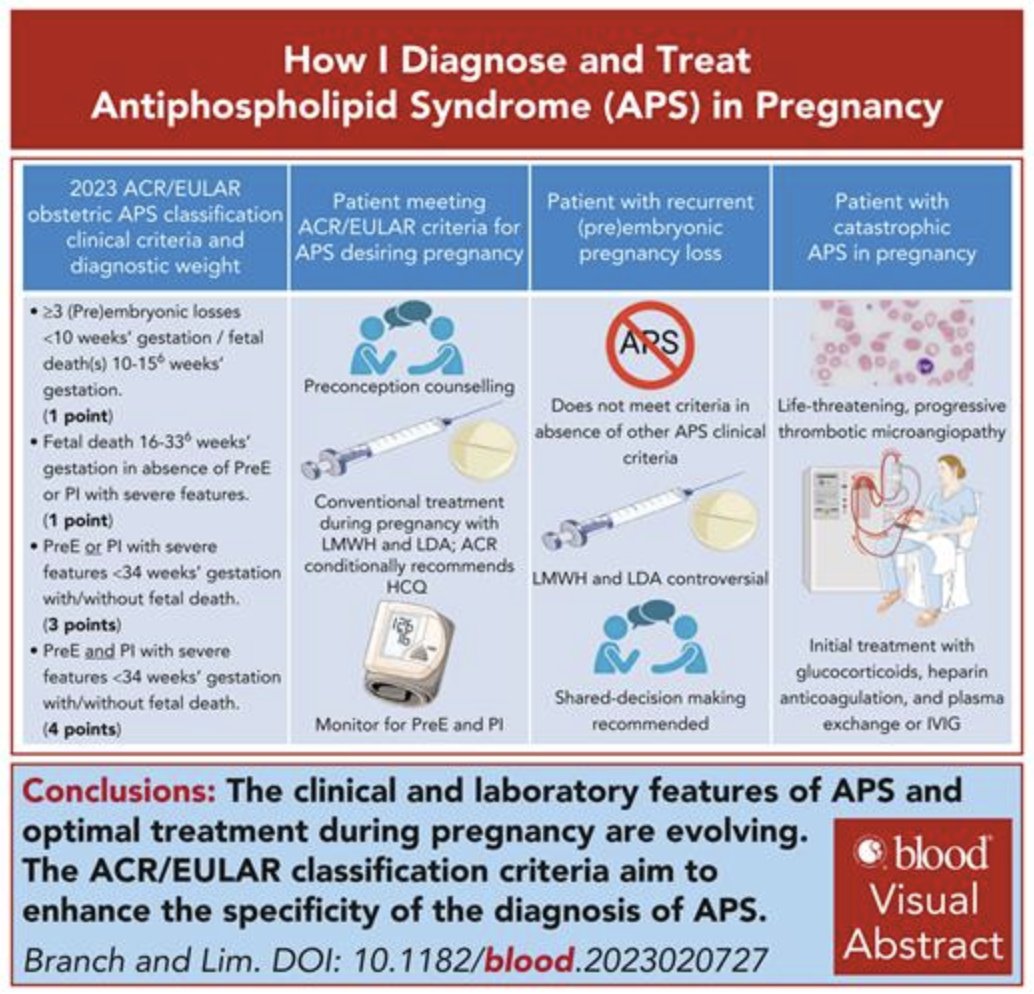 Making the diagnosis of APS is tricky. With the new 2023 ACR/EULAR APS classification, we share our approach on diagnosing and treating APS in pregnancy. ashpublications.org/blood/article/… @UofUHematology