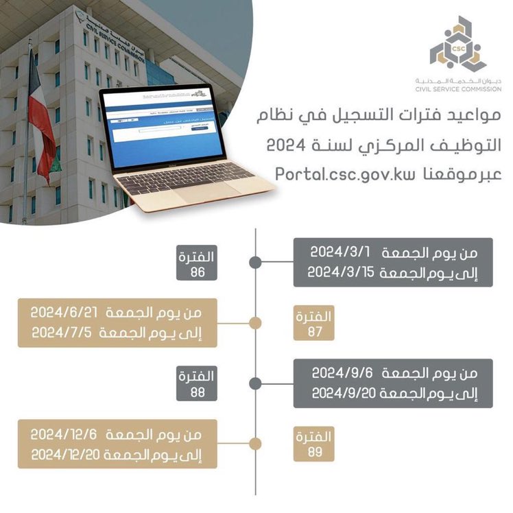 اليوم الجمعة يبدأ التسجيل بموقع الديوان للخريجين الكويتيين الباحثين عن العمل في الحكومة ولمدة اسبوعين