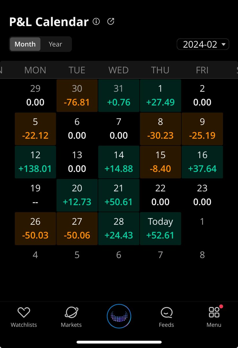 $spx DAM made it back plus made an extra 50$, was gona swing $spx 5040 put with @dreyonthemoon but shit ran 70% instantly after buying 😂😳 I had to sell that mf so I did fuck it will revaluate in the AM for new Daytrade shoutout the 🐐😎🪐