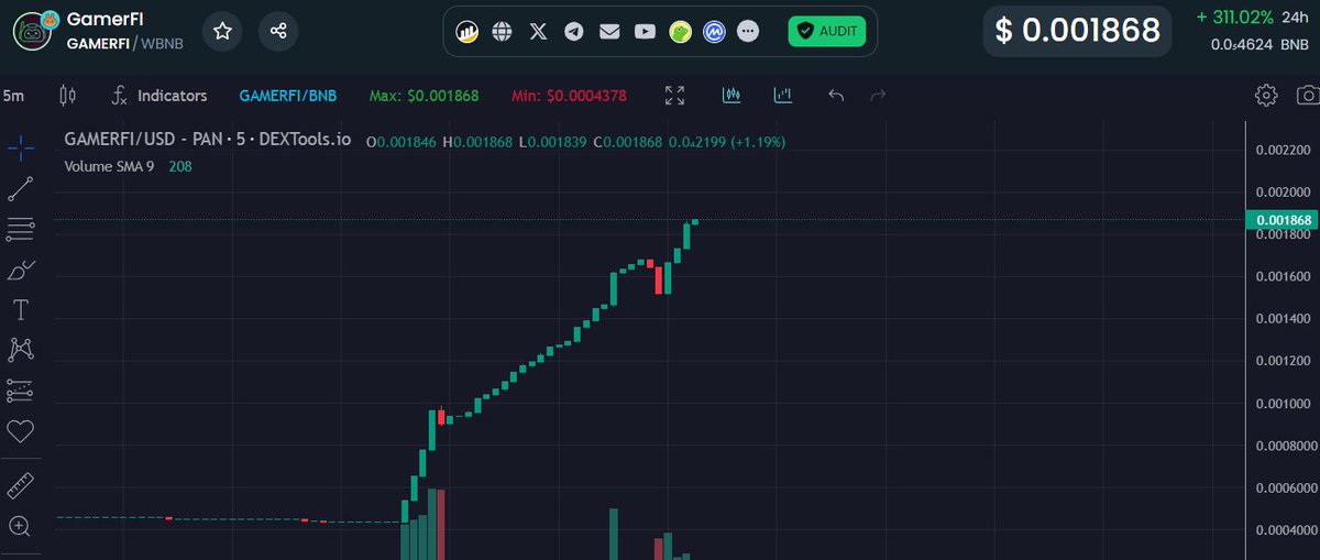 GamerFi_BSC's tweet photo. TIME TO FLY WITH $GAMERFI AGAIN, NEW ATH COMING SOON 

#GAMEFI #BSC #UTILITY https://t.co/raFvXBbdzU
