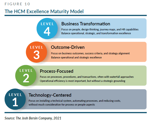 RileyRM4Tech's tweet photo. Wondering how to properly handle Human Capital Management? This amazing infographic from Josh Bersin showcases how any organization can sustainably excel with HCM.

#HCM #companyculture #employeeexperience #business #HR #employeeengagement https://t.co/YR7Nf4eGzH