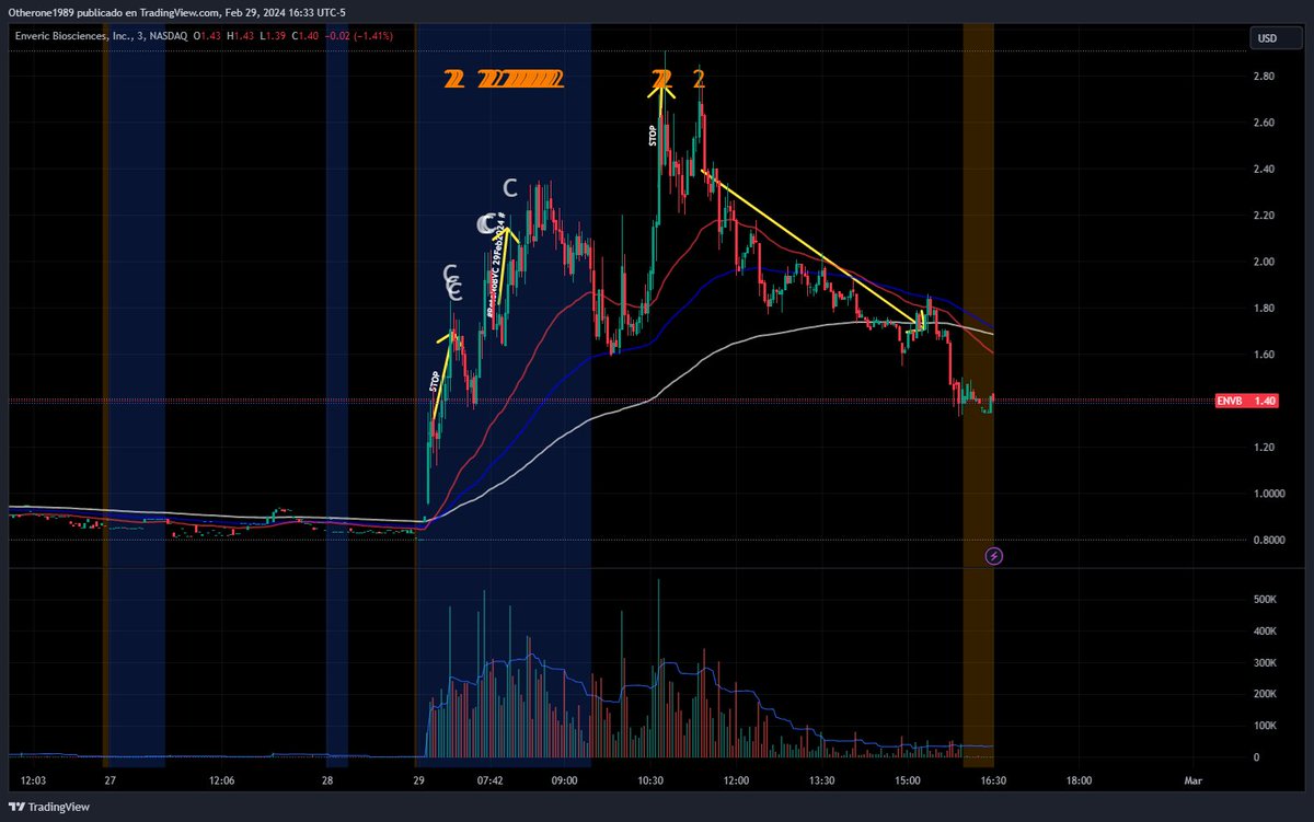 BVC_bursatil's tweet image. #RetoNoBVC 29Feb2024 #ENVB