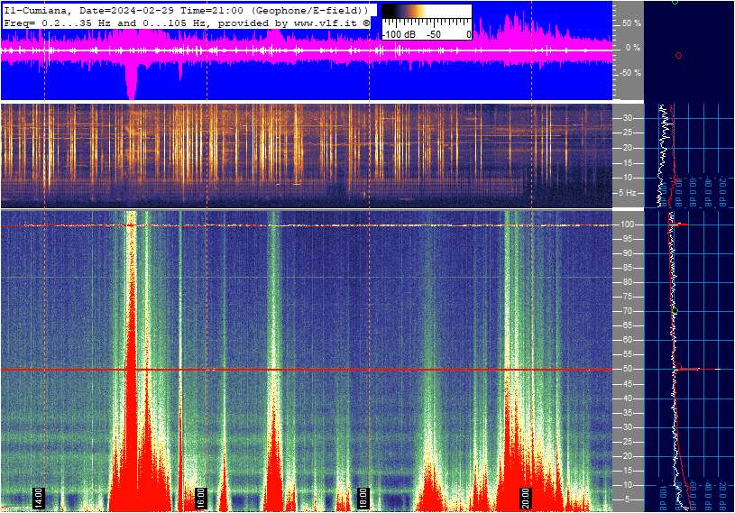 LiveSchumann's tweet photo. Cumiana, Italy. Shumaan Resonance
UTC 09:30 PM 29/02/24
#SchumannResonance https://t.co/qBFqzzUpz2