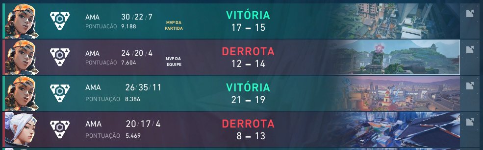 bad performance from me this week 🫠
1-1 against <a href="/GMBLERS_/">GMBLERS ESPORTS</a> 
1-1 against <a href="/UnluckyBoysVAL/">UnluckyBoysVAL</a> 
10-2 in the league