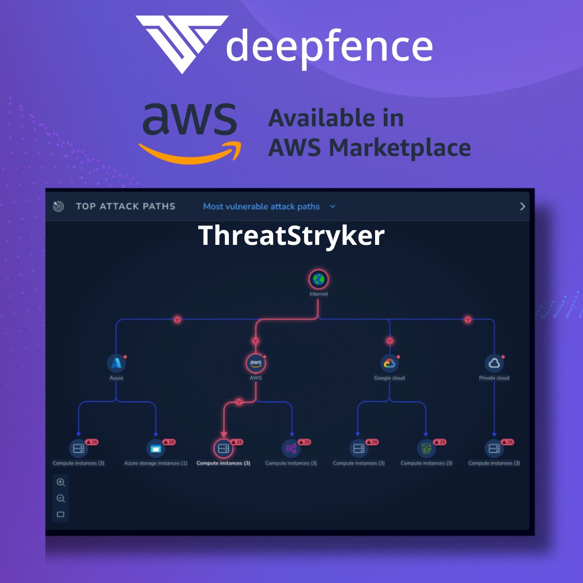 Secure your #cloudnative workloads on AWS with Deepfence's ThreatStryker enterprise #CNAPP which is available on the #AWSMarketplace 
hubs.li/Q02mNjZc0