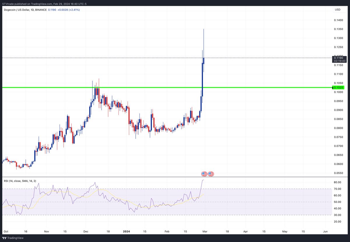 STVtrade tweet media