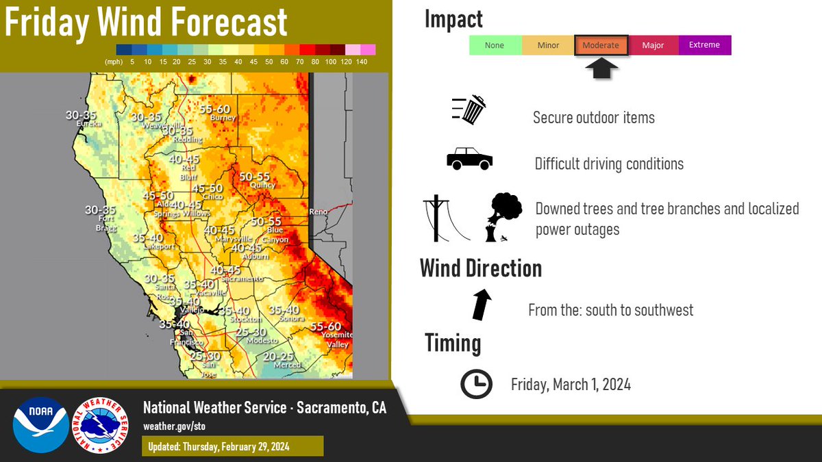 Windy conditions continue into Friday. Strong southerly wind gusts up to 50 mph are expected. Be prepared for difficult driving conditions, localized power outages, & downed tree branches & weakened trees. #cawx