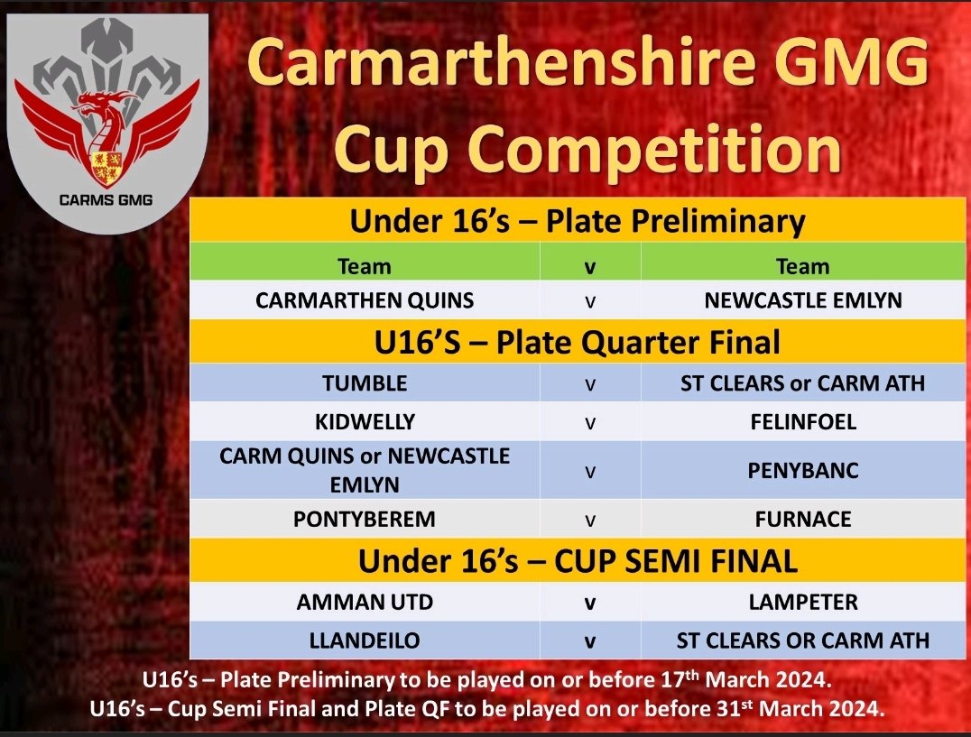 Please see below the draw for the @gmgcarms U16s Plate Preliminary, Plate Quarter Final and Cup Semi Final. Pob lwc i'r holl tîmoedd!