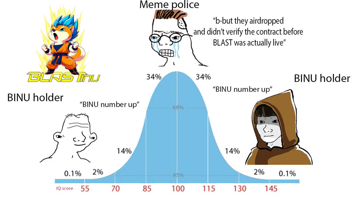 BlastInuFun's tweet photo. You can't kill the $BINU

@FabdaRice https://t.co/qrDLhJqfjE